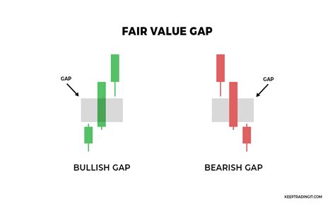 sierra chart fair value gap.